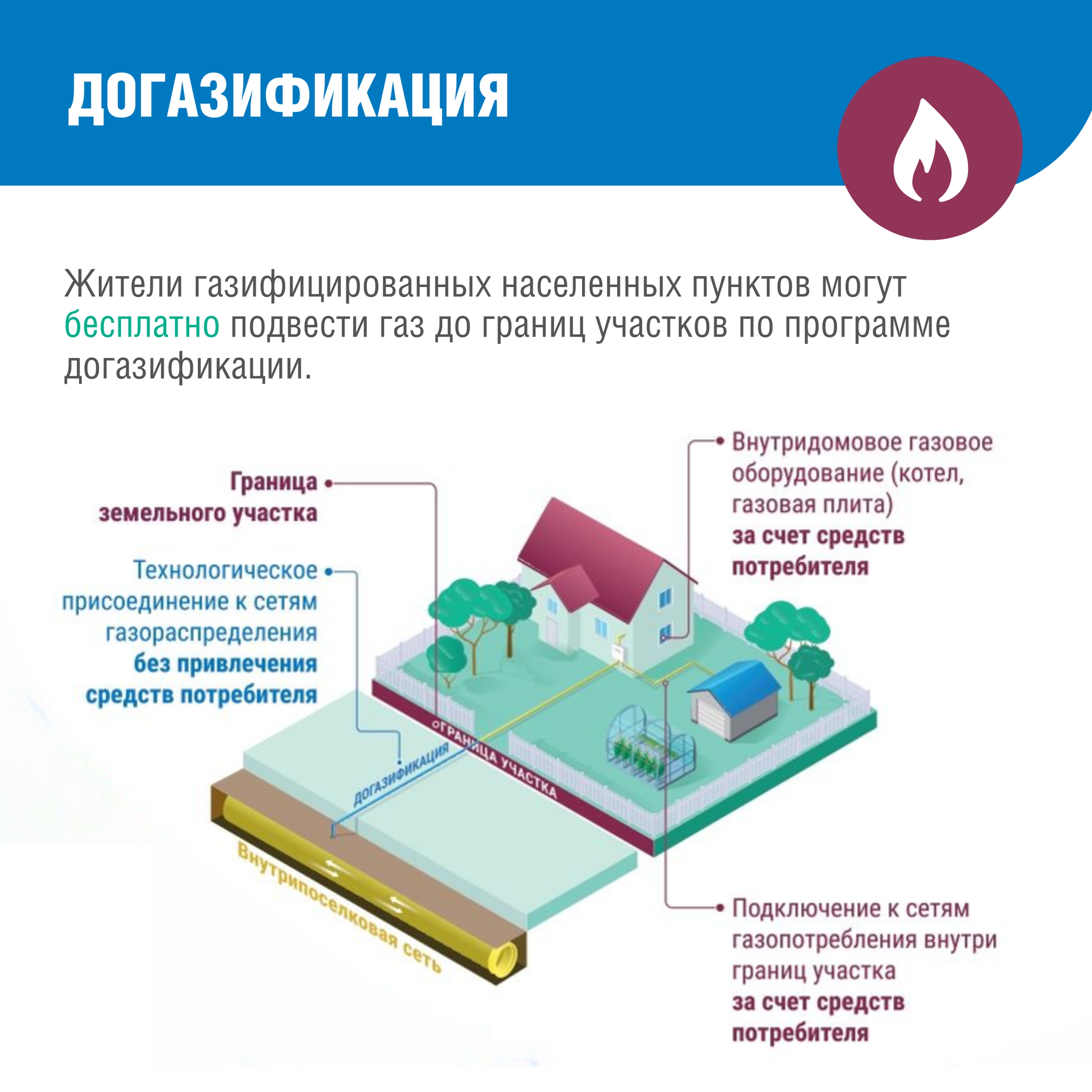 Догазификация. Всё, что нужно знать будущему потребителю газа