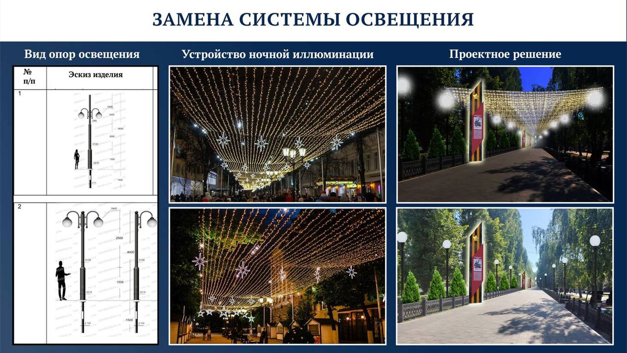 В городе Балаково состоялась презентация проекта по благоустройству Аллеи Героев