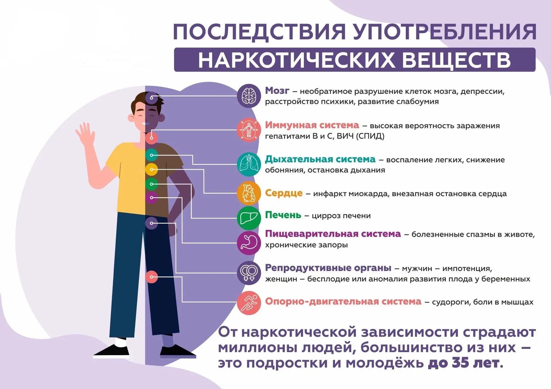 Последствия употребления наркотических средств