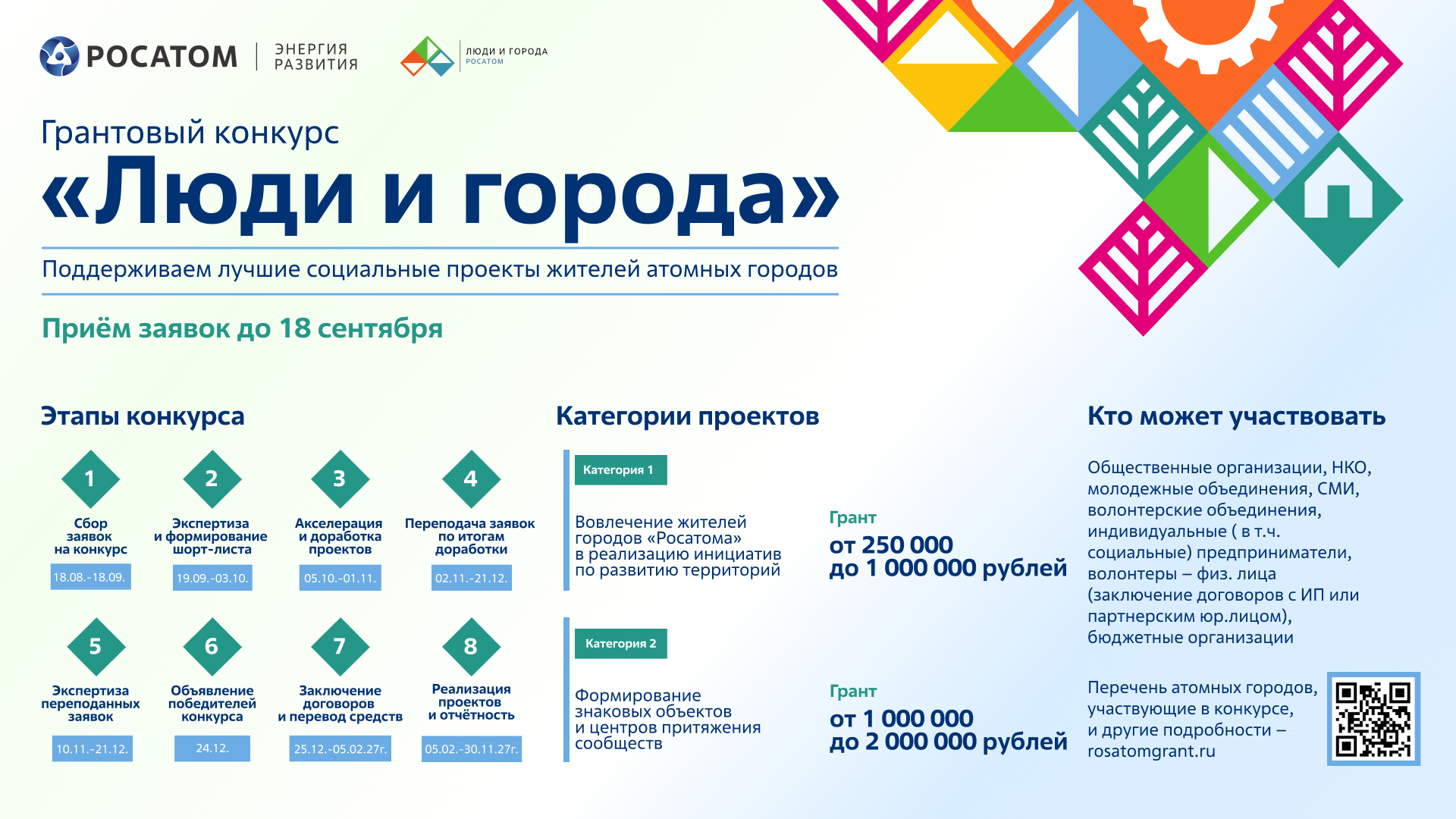 «Росатом» открывает прием заявок на грантовый конкурс «Люди и города»