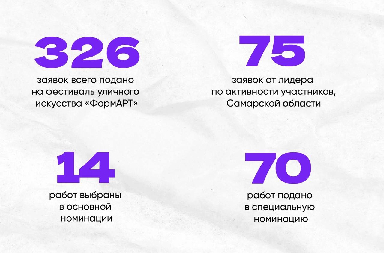 Саратовский художник стал победителем отборочного этапа фестиваля уличного искусства «ФормАРТ»