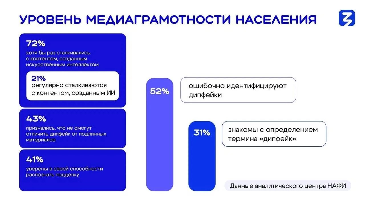 Новости