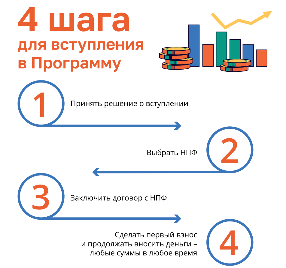 О программе долгосрочных сбережений