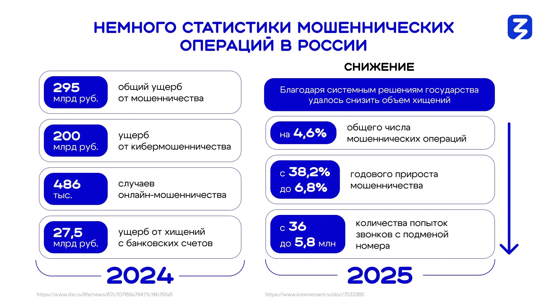 В России зафиксировано снижение активности финансового мошенничества