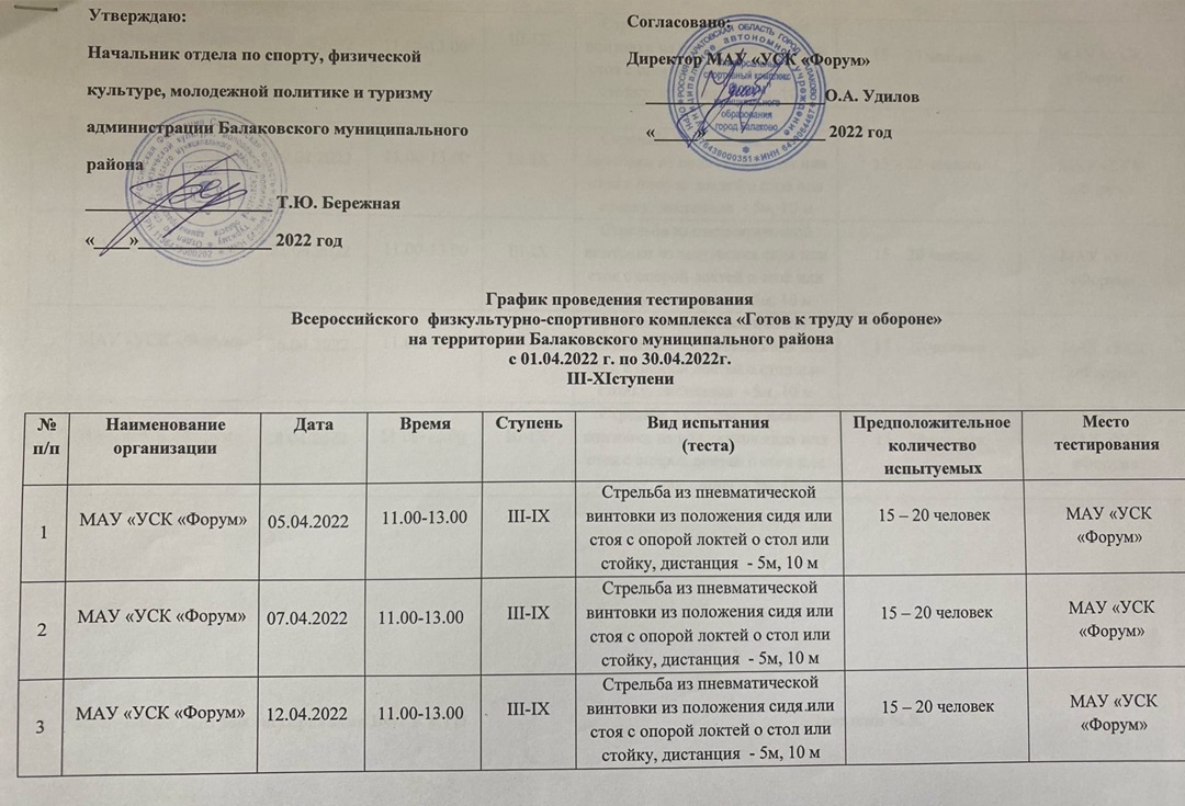 График проведения тестирования Всероссийского физкультурно-спортивного комплекса "Готов к труду и обороне"