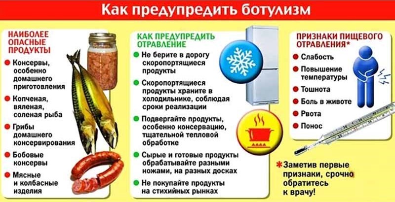 Как защититься от ботулизма