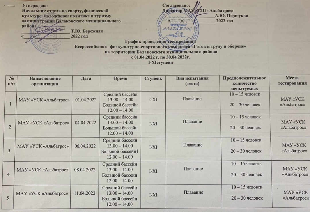 График проведения тестирования Всероссийского физкультурно-спортивного комплекса "Готов к труду и обороне"