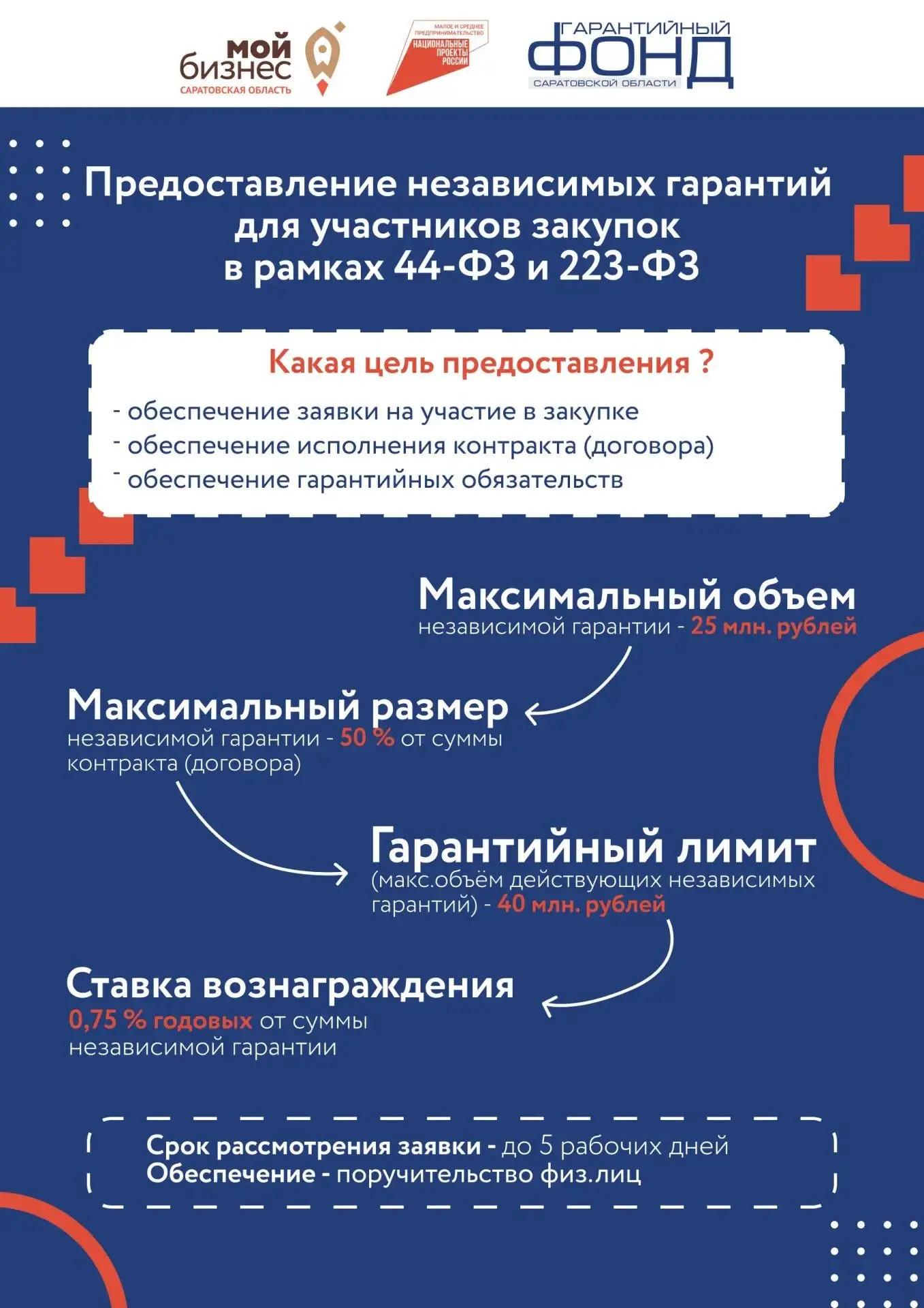 Участвующим в закупках предпринимателям Саратовской области будут доступны независимые гарантии по минимальным в России ставкам