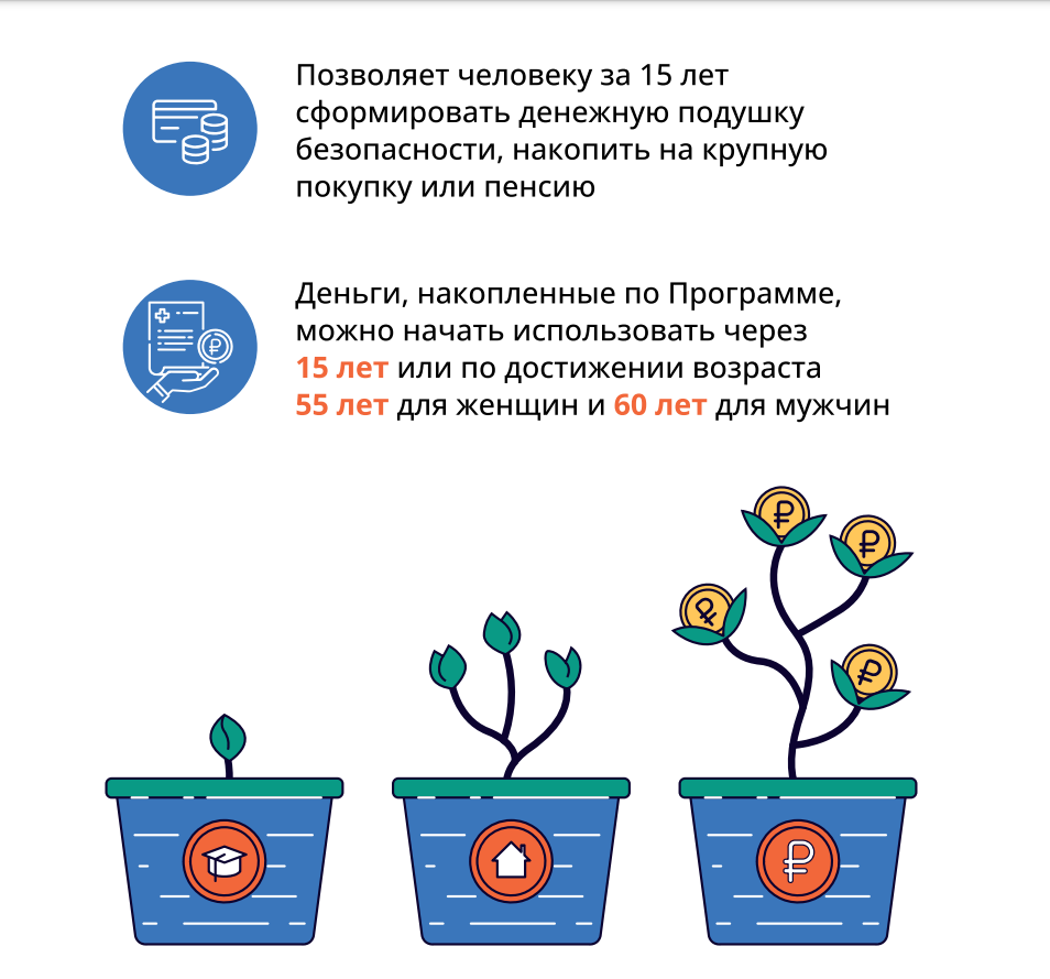 О программе долгосрочных сбережений